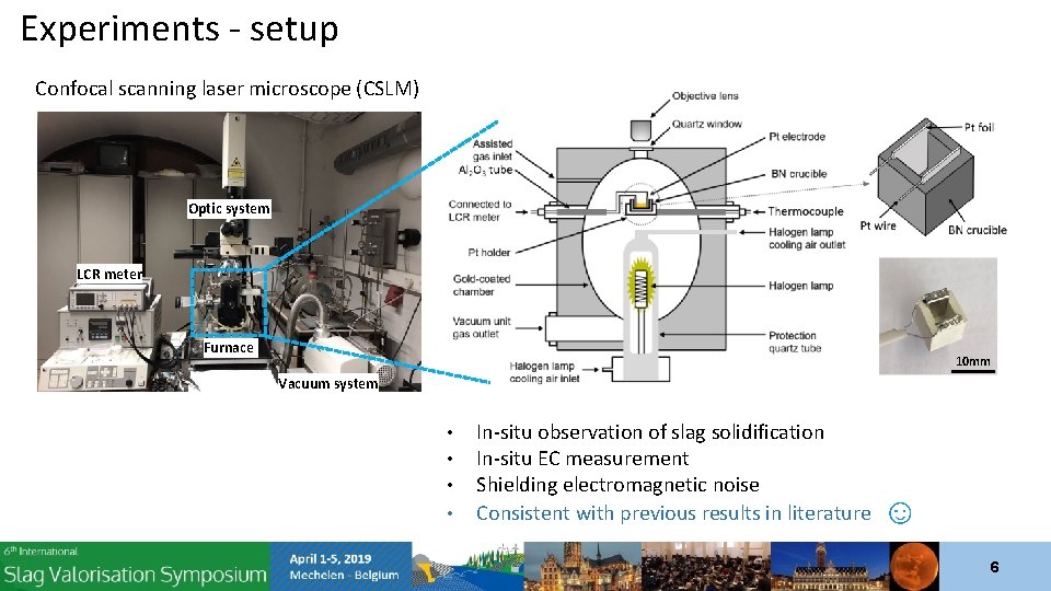 Experiments - setup Confocal scanning laser microscope (CSLM) Optic system LCR meter Furnace 10