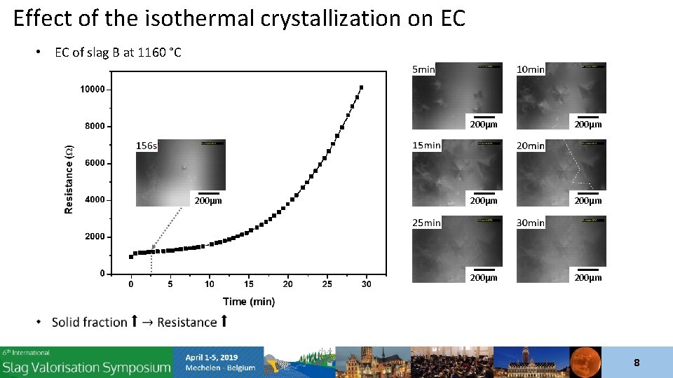 Effect of the isothermal crystallization on EC • EC of slag B at 1160