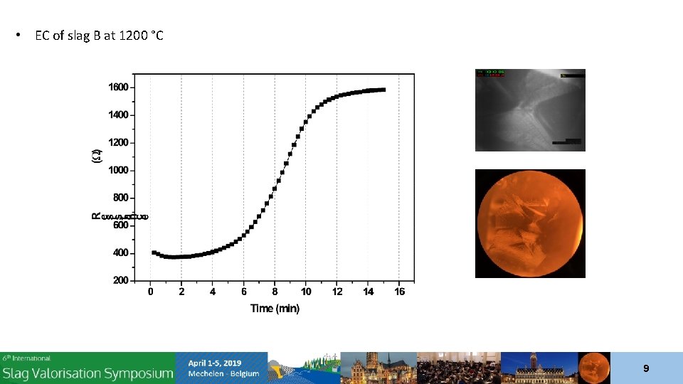  • EC of slag B at 1200 °C 9 