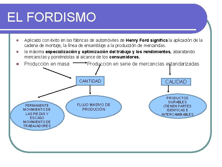 EL FORDISMO l l l Aplicado con éxito en las fábricas de automóviles de