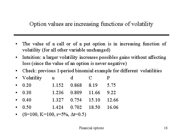 Option values are increasing functions of volatility • The value of a call or