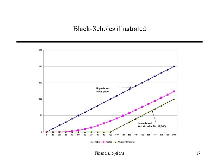 Black-Scholes illustrated Financial options 19 