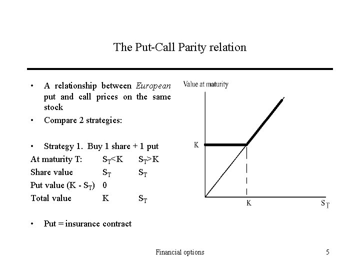 The Put-Call Parity relation • • A relationship between European put and call prices