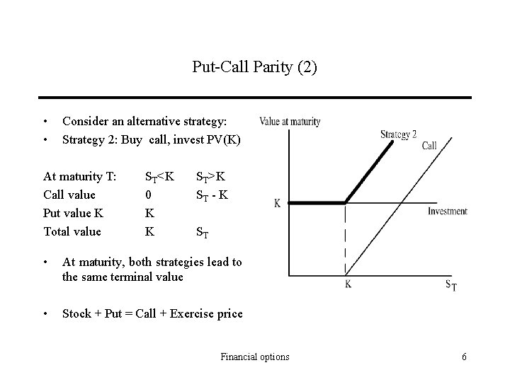 Put-Call Parity (2) • • Consider an alternative strategy: Strategy 2: Buy call, invest