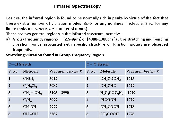 Intraspectra Table Infrared Spectroscopy Infrared absorption spectra are due to
