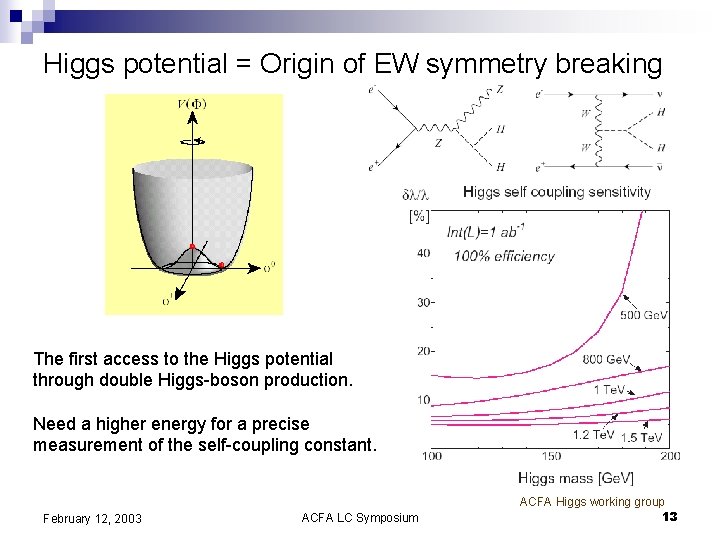 Higgs potential = Origin of EW symmetry breaking The first access to the Higgs