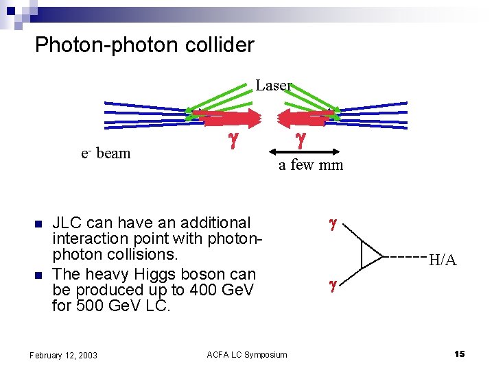Photon-photon collider Laser e- n n beam g g a few mm JLC can