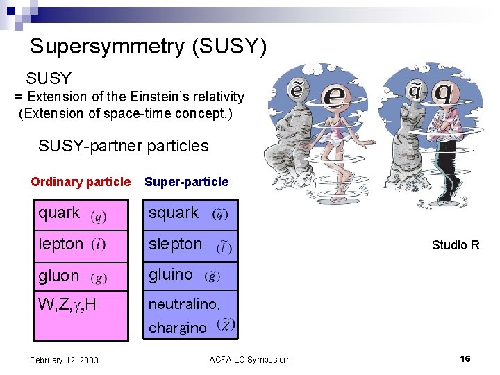 Supersymmetry (SUSY) SUSY = Extension of the Einstein’s relativity (Extension of space-time concept. )