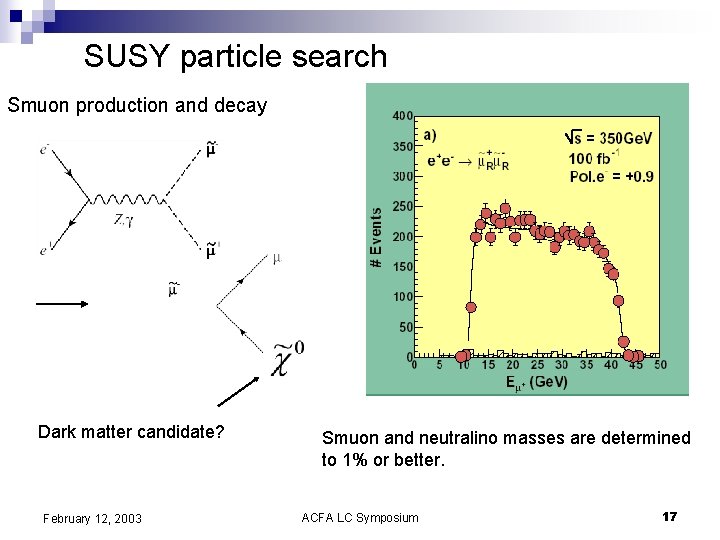 SUSY particle search Smuon production and decay Dark matter candidate? February 12, 2003 Smuon