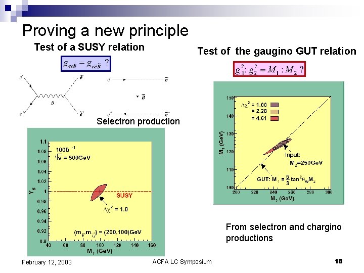Proving a new principle Test of a SUSY relation Test of the gaugino GUT