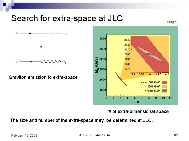 Search for extra-space at JLC K. Odagiri Graviton emission to extra-space # of extra-dimensional