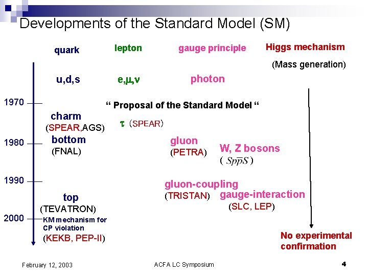 Developments of the Standard Model (SM) lepton quark Higgs mechanism gauge principle (Mass generation)