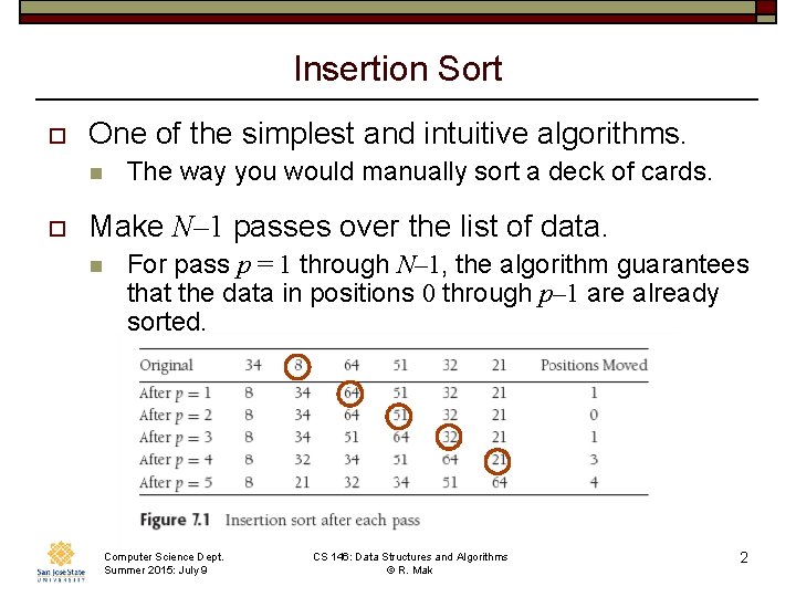 Insertion Sort o One of the simplest and intuitive algorithms. n o The way