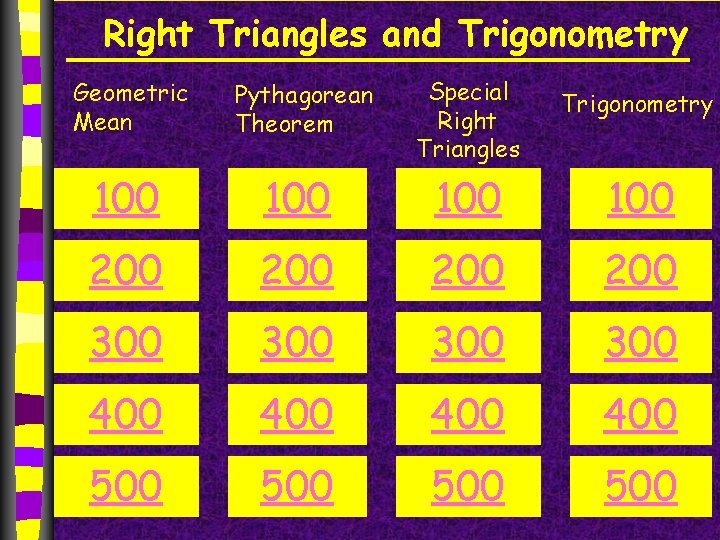 Right Triangles and Trigonometry Geometric Mean Pythagorean Theorem Special Right Triangles Trigonometry 100 100
