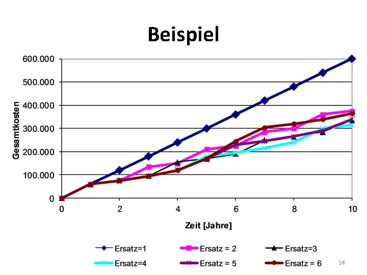 Beispiel 14 