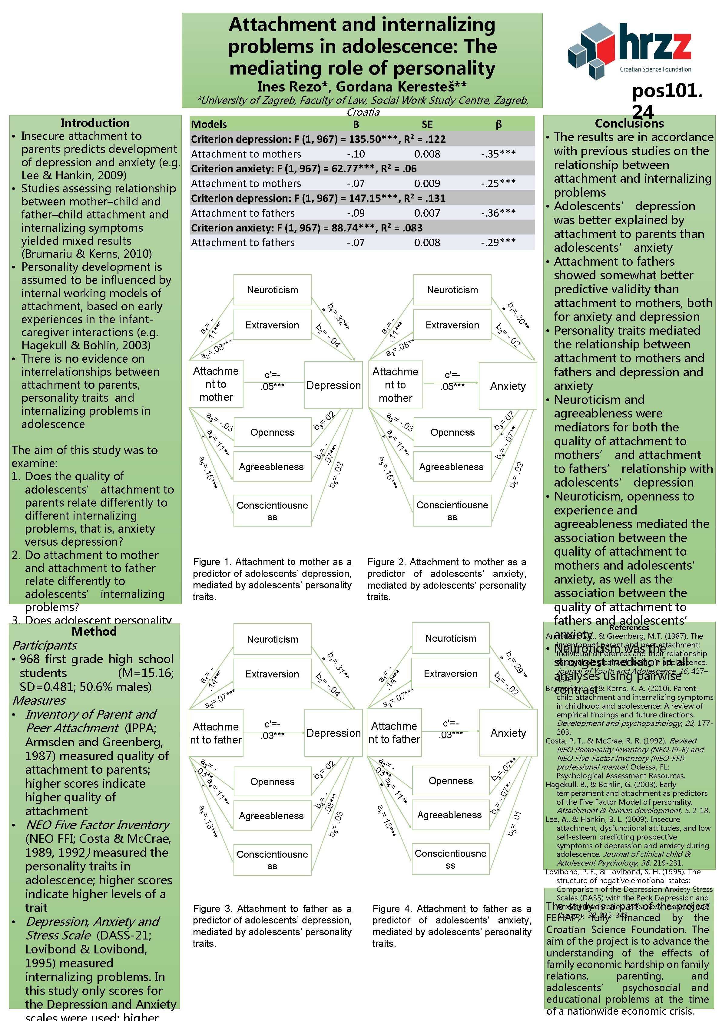 Attachment and internalizing problems in adolescence: The mediating role of personality Ines Rezo*, Gordana