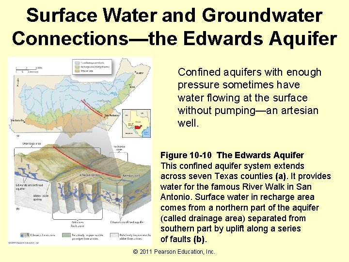 Surface Water and Groundwater Connections—the Edwards Aquifer Confined aquifers with enough pressure sometimes have