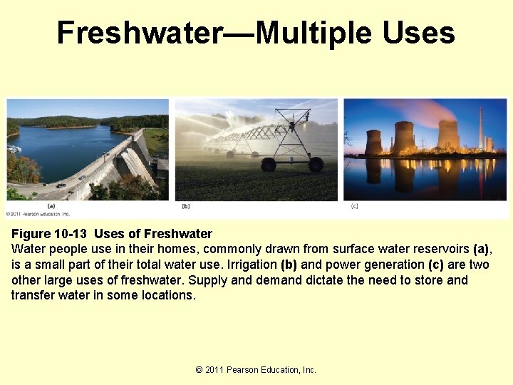 Freshwater—Multiple Uses Figure 10 -13 Uses of Freshwater Water people use in their homes,