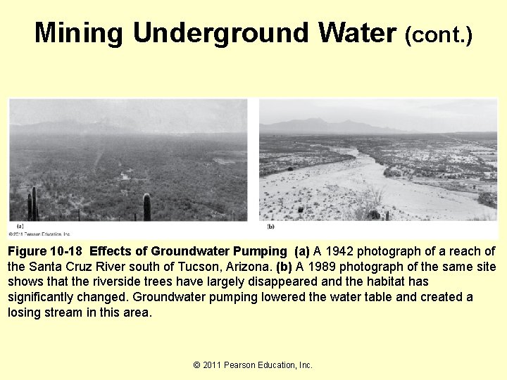 Mining Underground Water (cont. ) Figure 10 -18 Effects of Groundwater Pumping (a) A