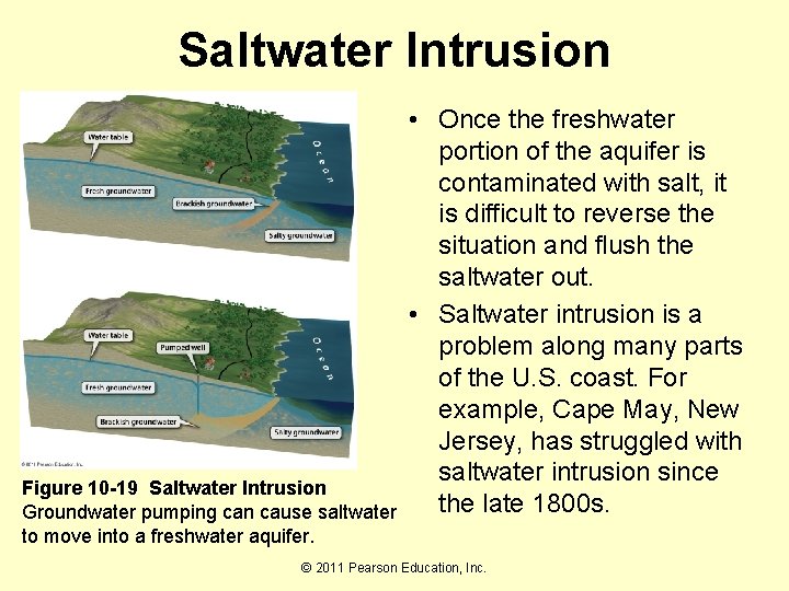 Saltwater Intrusion Figure 10 -19 Saltwater Intrusion Groundwater pumping can cause saltwater to move