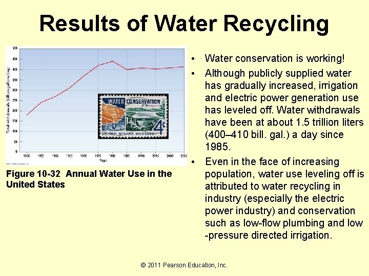 Results of Water Recycling Figure 10 -32 Annual Water Use in the United States