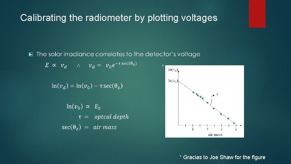 Calibrating the radiometer by plotting voltages � * * Gracias to Joe Shaw for