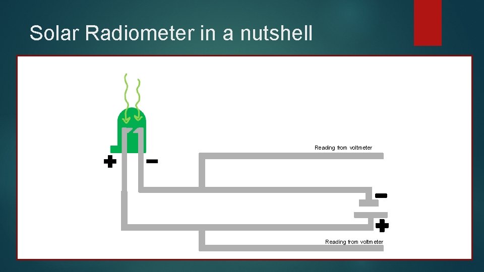 Solar Radiometer in a nutshell Reading from voltmeter 