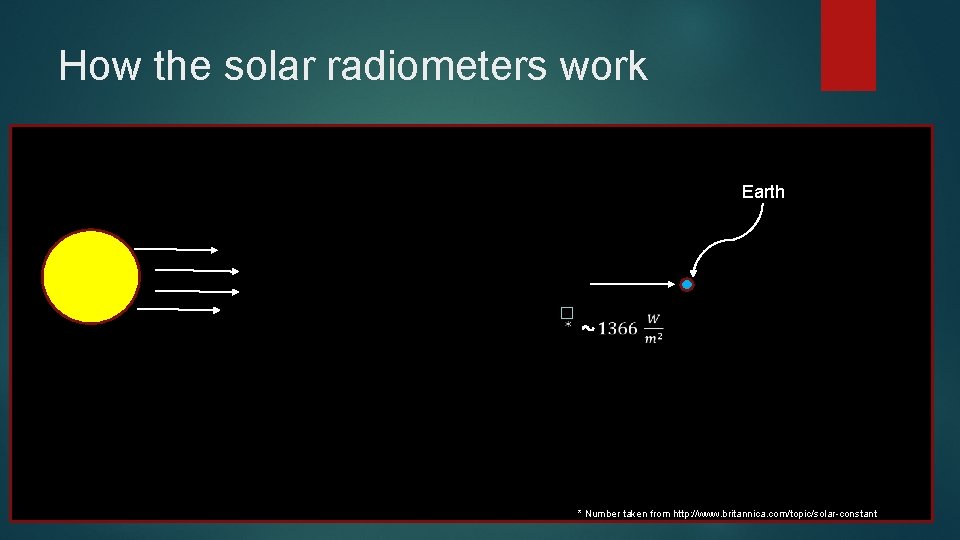 How the solar radiometers work Earth � * Number taken from http: //www. britannica.