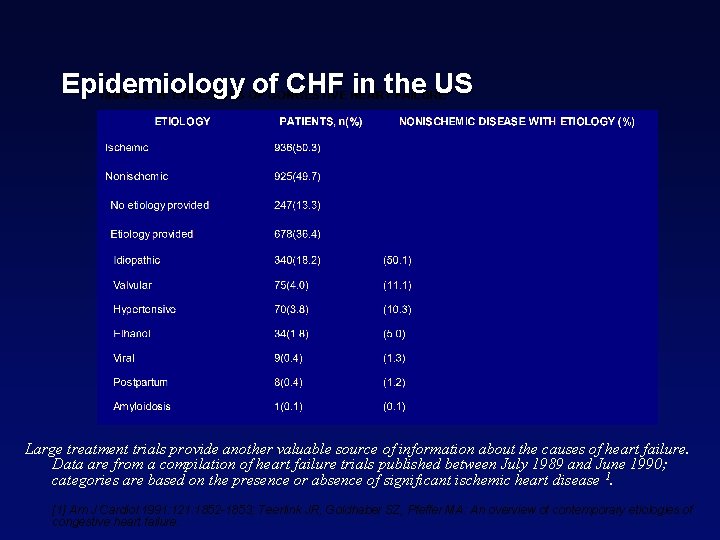 Epidemiology of CHF in the US Large treatment trials provide another valuable source of