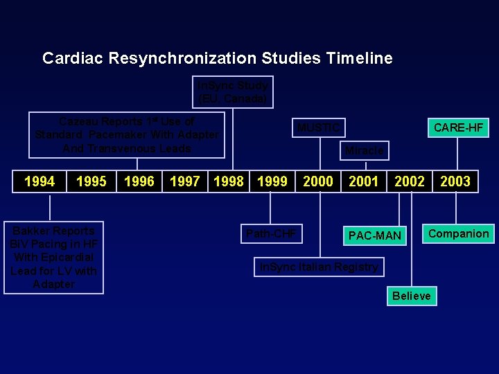 Cardiac Resynchronization Studies Timeline In. Sync Study (EU, Canada) Cazeau Reports 1 st Use