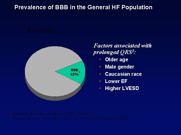 Prevalence of BBB in the General HF Population N = 32, 270 Factors associated