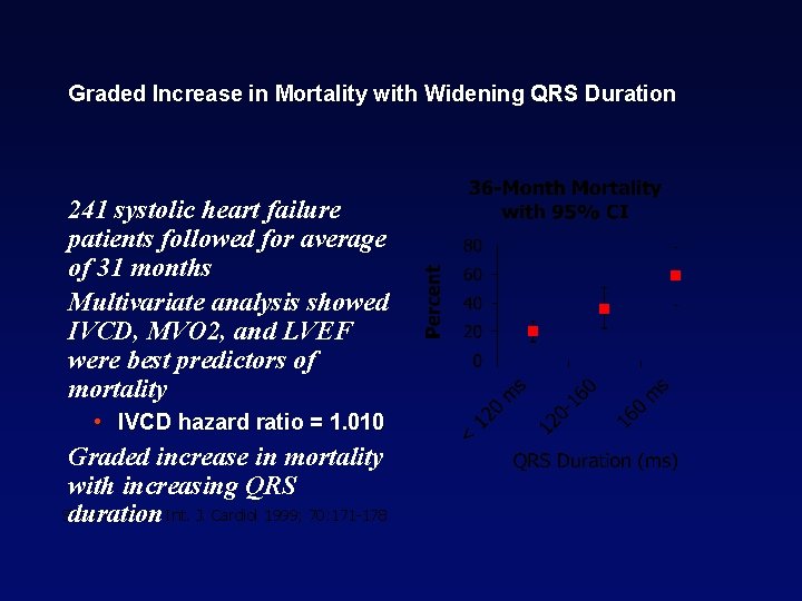 Graded Increase in Mortality with Widening QRS Duration 241 systolic heart failure patients followed