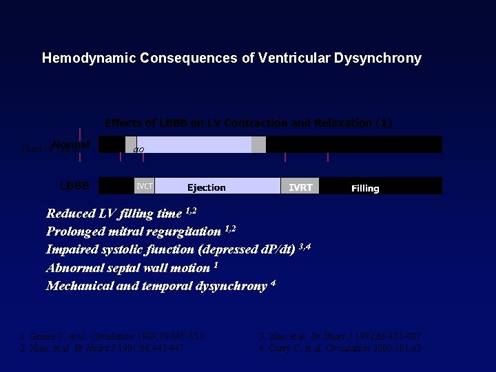 Hemodynamic Consequences of Ventricular Dysynchrony Start of QRS mc ao ac mo Reduced LV