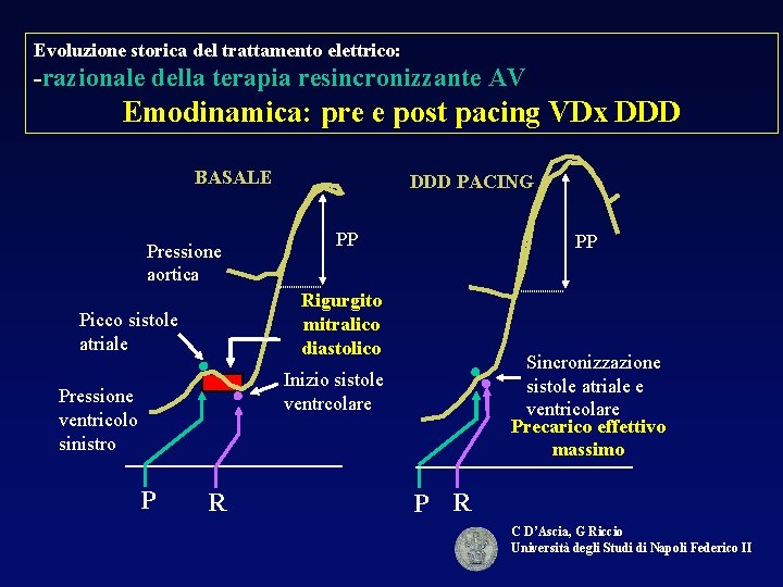 Evoluzione storica del trattamento elettrico: -razionale della terapia resincronizzante AV Emodinamica: pre e post