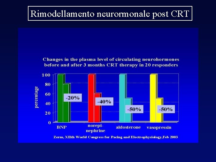 Rimodellamento neurormonale post CRT 