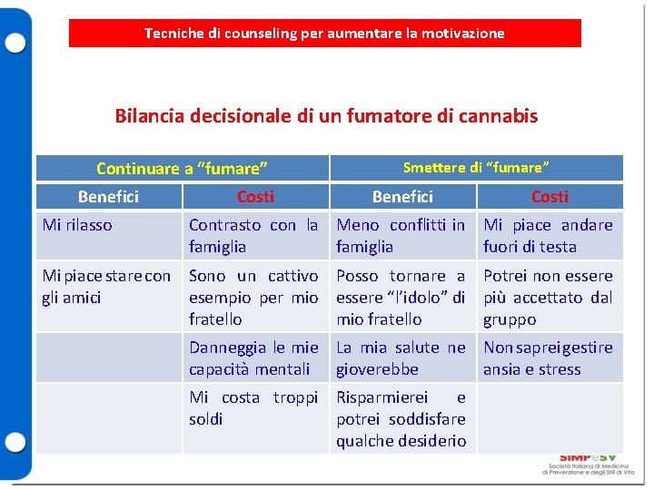 Tecniche di counseling per aumentare la motivazione Bilancia decisionale di un fumatore di cannabis