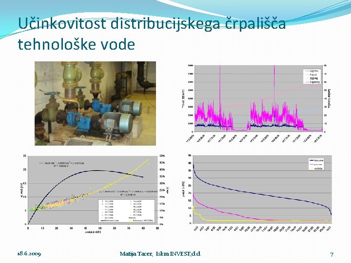 Učinkovitost distribucijskega črpališča tehnološke vode 18. 6. 2009 Matija Tacer, Iskra INVEST, d. d.