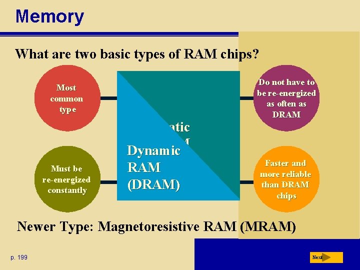 The Components of the System Unit The System