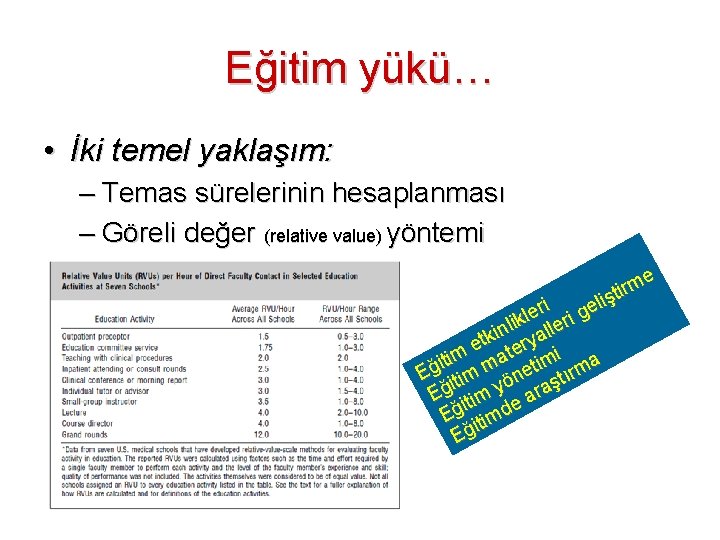 Eğitim yükü… • İki temel yaklaşım: – Temas sürelerinin hesaplanması – Göreli değer (relative