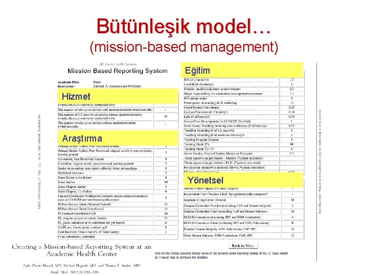 Bütünleşik model… (mission-based management) Eğitim Hizmet Araştırma Yönetsel 