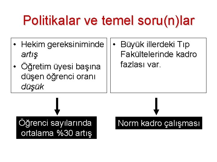 Politikalar ve temel soru(n)lar • Hekim gereksiniminde • Büyük illerdeki Tıp artış Fakültelerinde kadro