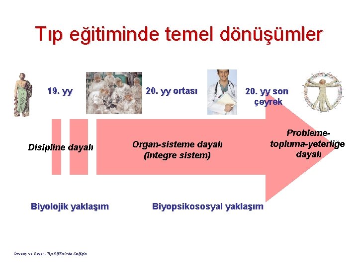 Tıp eğitiminde temel dönüşümler 19. yy Disipline dayalı Biyolojik yaklaşım Özvarış ve Sayek. Tıp