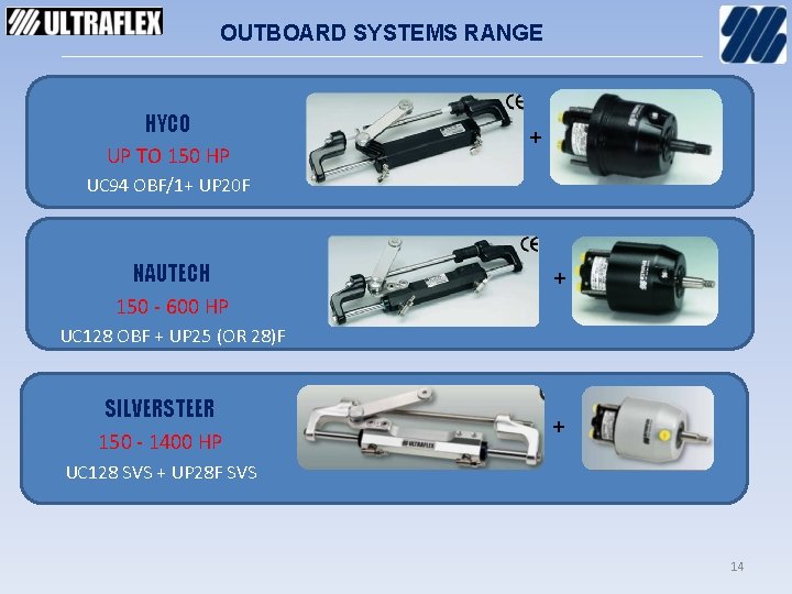 OUTBOARD SYSTEMS RANGE HYCO UP TO 150 HP + UC 94 OBF/1+ UP 20