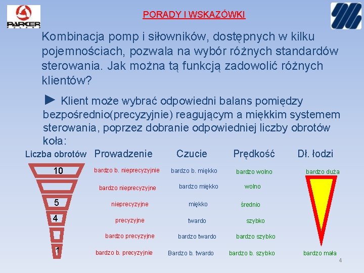 PORADY I WSKAZÓWKI Kombinacja pomp i siłowników, dostępnych w kilku pojemnościach, pozwala na wybór