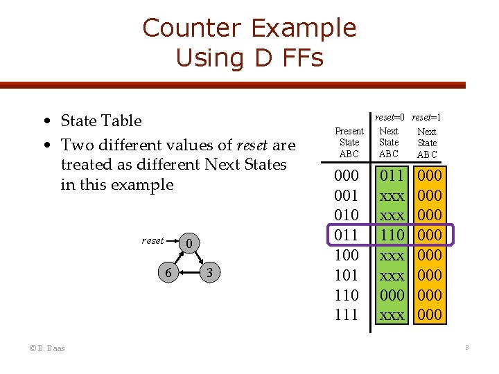 Counter Example Using D FFs • State Table • Two different values of reset