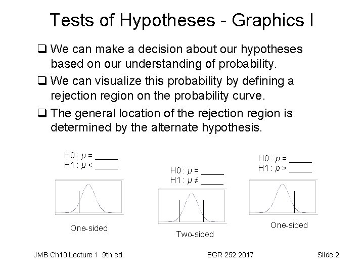 Tests of Hypotheses - Graphics I q We can make a decision about our