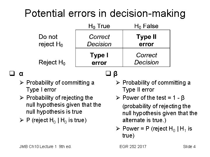 Potential errors in decision-making q α Ø Probability of committing a Type I error