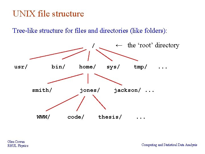 UNIX file structure Tree-like structure for files and directories (like folders): ← the ‘root’