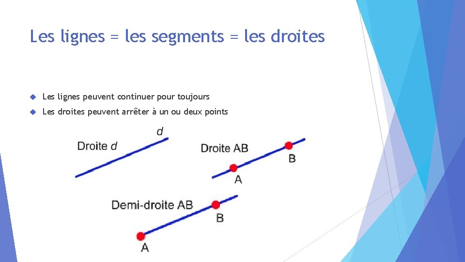 Les lignes = les segments = les droites Les lignes peuvent continuer pour toujours