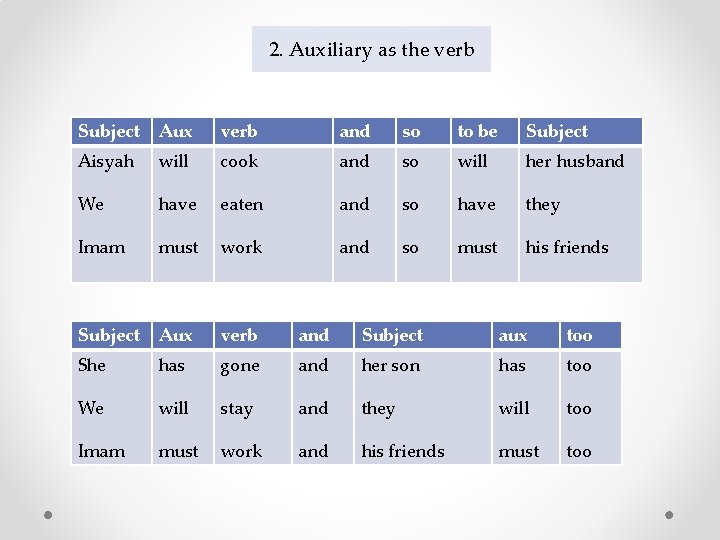 2. Auxiliary as the verb Subject Aux verb and so to be Subject Aisyah 2. Auxiliary as the verb Subject Aux verb and so to be Subject Aisyah